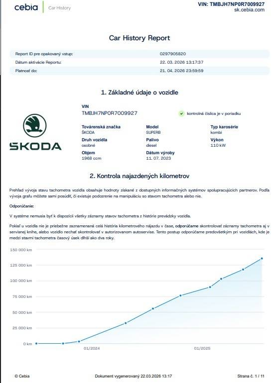Škoda Superb Combi 2.0 TDI SCR Style DSG – Obrázok 29