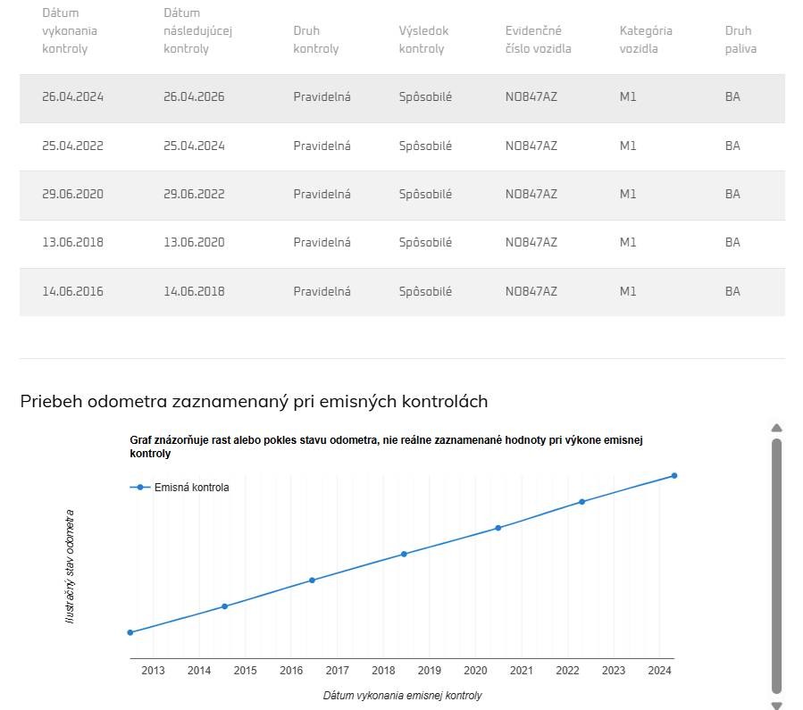 Škoda Octavia 1.6 TOUR – Obrázok 19
