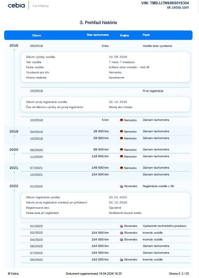 Škoda Kodiaq 7MIEST 2.0 TDI DSG Ambition+ / Po servise – Obrázok 30